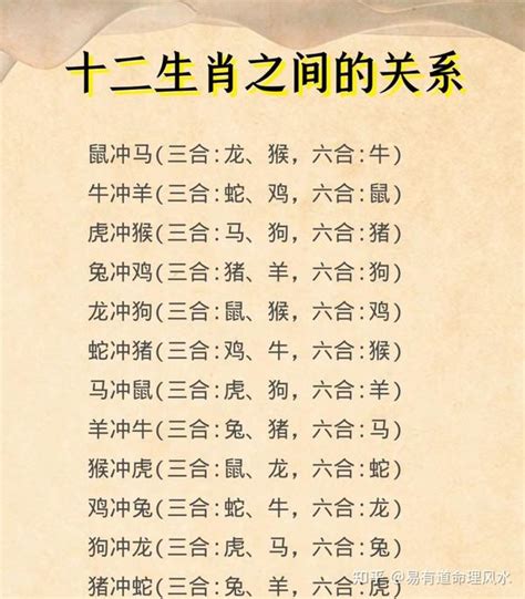 三合六合圖|十二生肖三合、六合、相冲详解